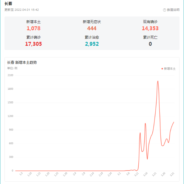 1650267892549623.png 20220418.png