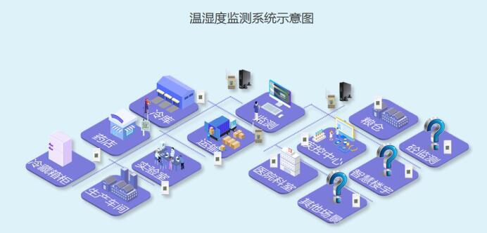 志翔領(lǐng)馭倉庫溫濕度監(jiān)控系統(tǒng) 志翔領(lǐng)馭倉庫溫濕度監(jiān)控系統(tǒng)