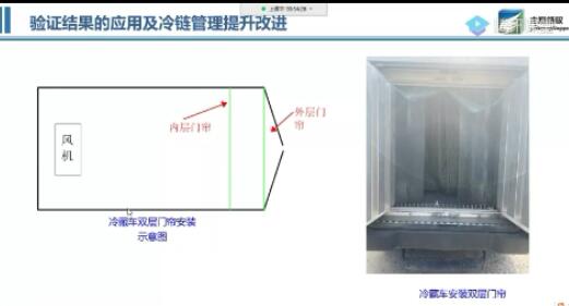 冷藏車溫濕度監(jiān)測驗證 冷藏車溫濕度監(jiān)測驗證
