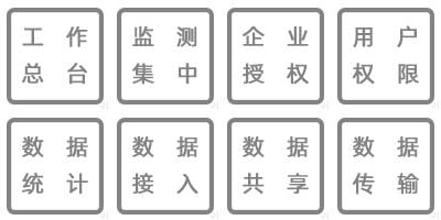 溫濕度監(jiān)測數(shù)據(jù)實時查詢、工作總臺、集中監(jiān)測、企業(yè)授權(quán)、用戶訪問、實時顯示、數(shù)據(jù)查詢、數(shù)據(jù)備份
